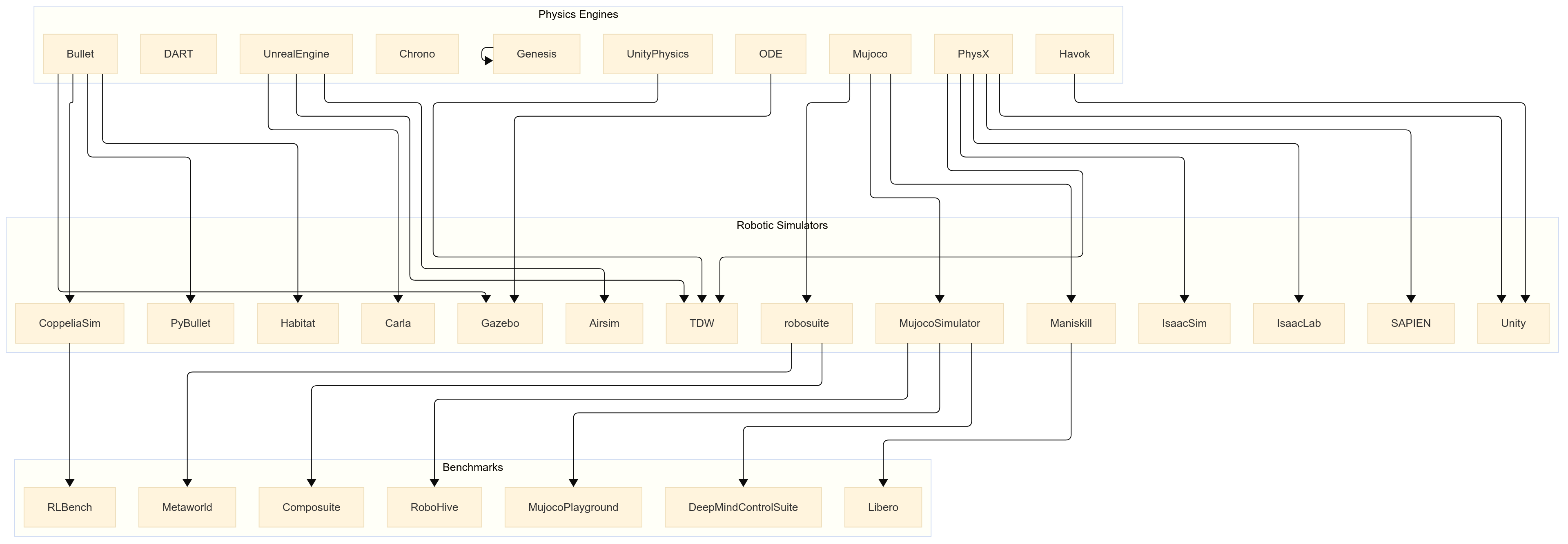 Outline of Robot Learning