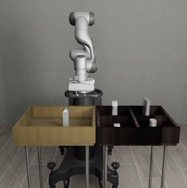 The robot must place each object into its corresponding container.