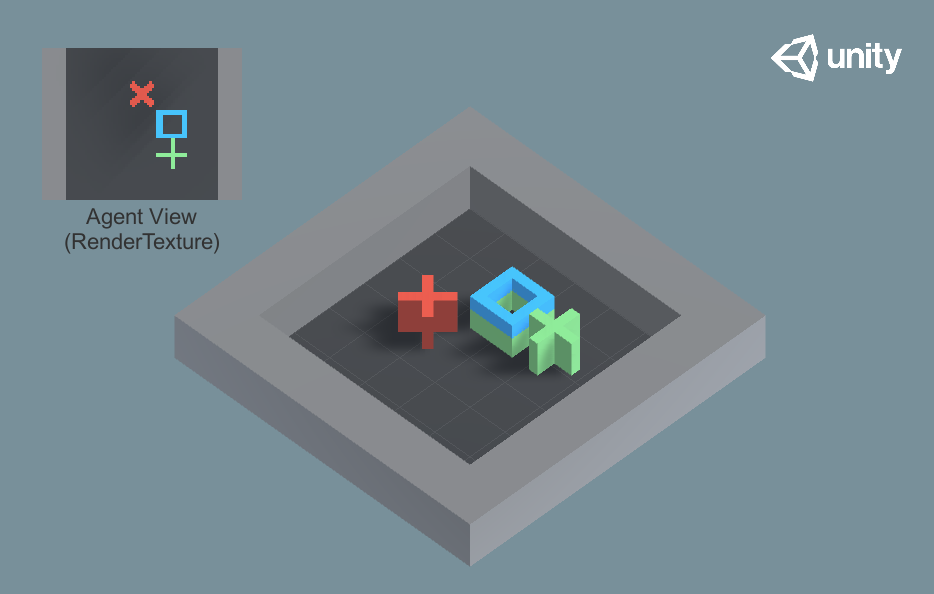A multi-goal version of the grid-world task. The agent must navigate the grid to the appropriate goal while avoiding the obstacles.